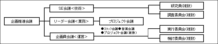 組織図